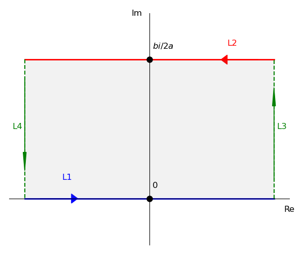 Complex-Shifted Gaussian Integral and the Heat Kernel | Xinwei Ji